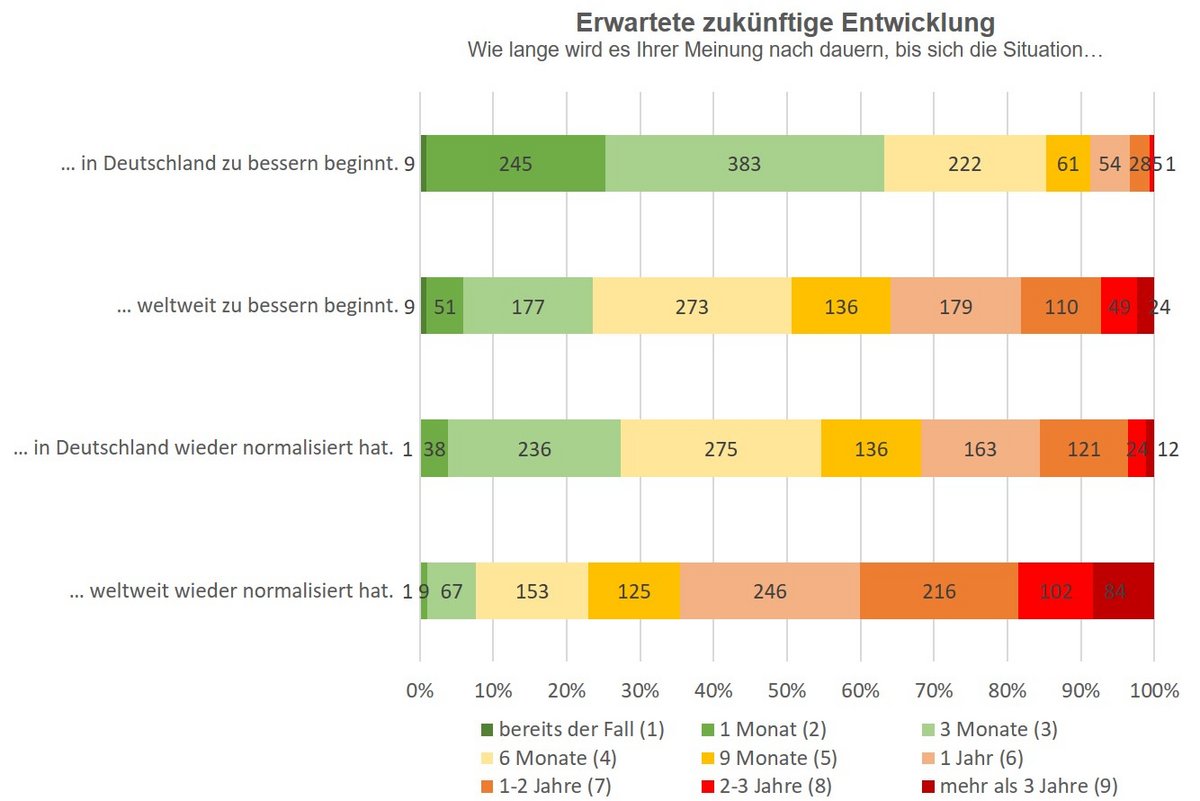 [Translate to Englisch:] Graphik aus dem Projekt EUCLID